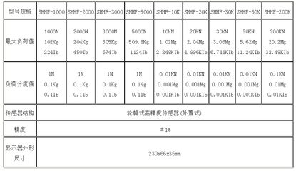 輪輻式數(shù)顯式推拉力計(jì)使用方法_食品企業(yè)其他配套設(shè)備_儀器_設(shè)備測(cè)量/計(jì)量?jī)x器_產(chǎn)品庫(kù)_中國(guó)食品機(jī)械設(shè)備網(wǎng)